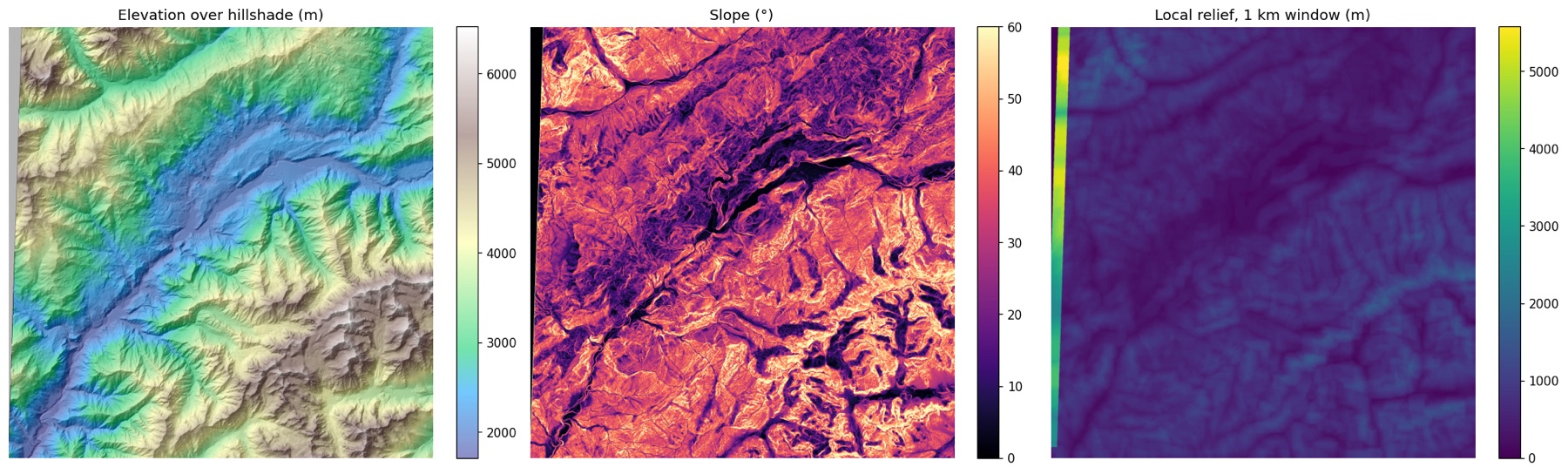 Elevation, slope and local relief maps