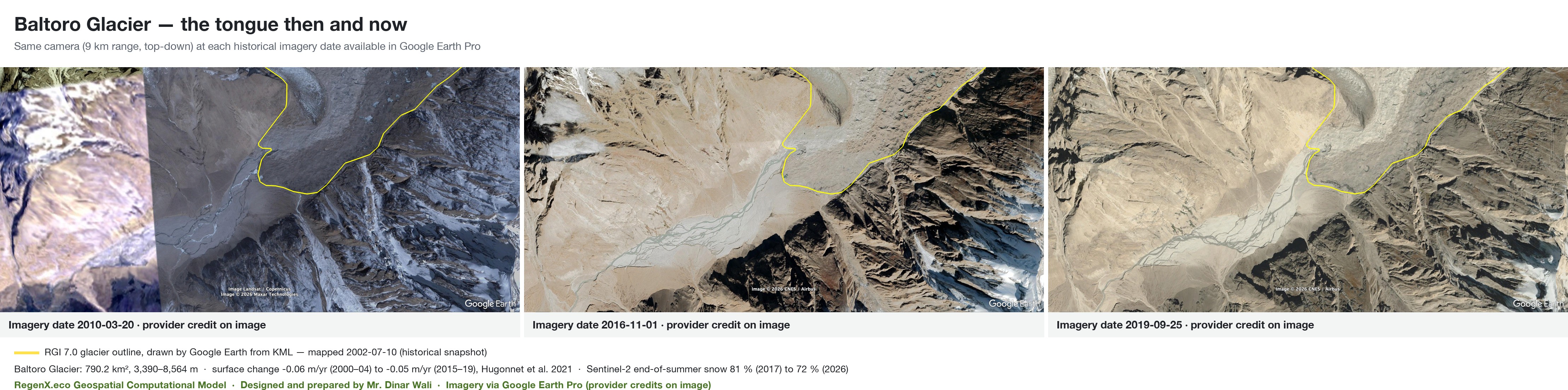 Baltoro: GB's largest glacier holds near balance: Google Earth Pro imagery of the tongue at three dates