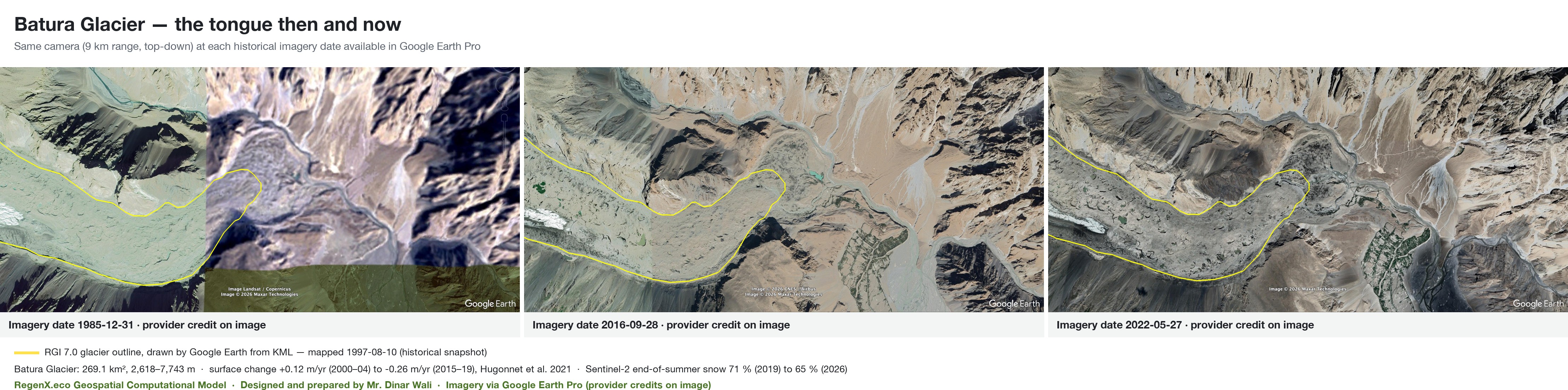 Batura: the tongue keeps its length, loses height: Google Earth Pro imagery of the tongue at three dates