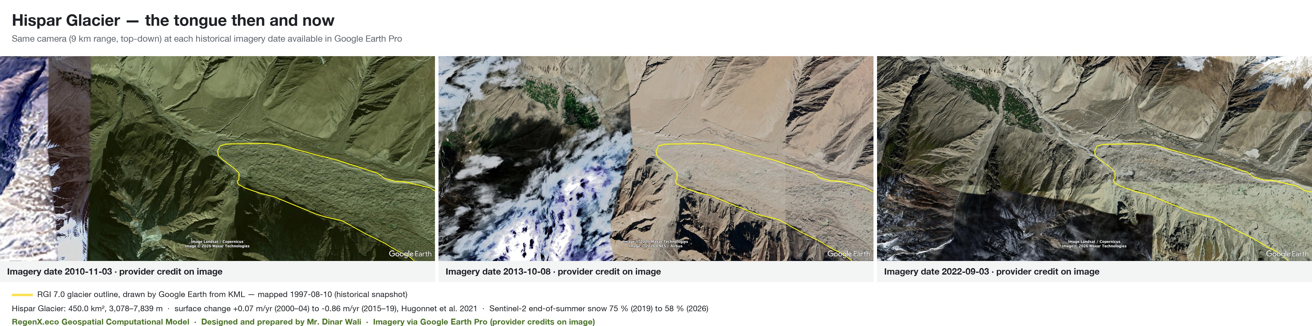 Hispar: the fastest thinning of the six: Google Earth Pro imagery of the tongue at three dates