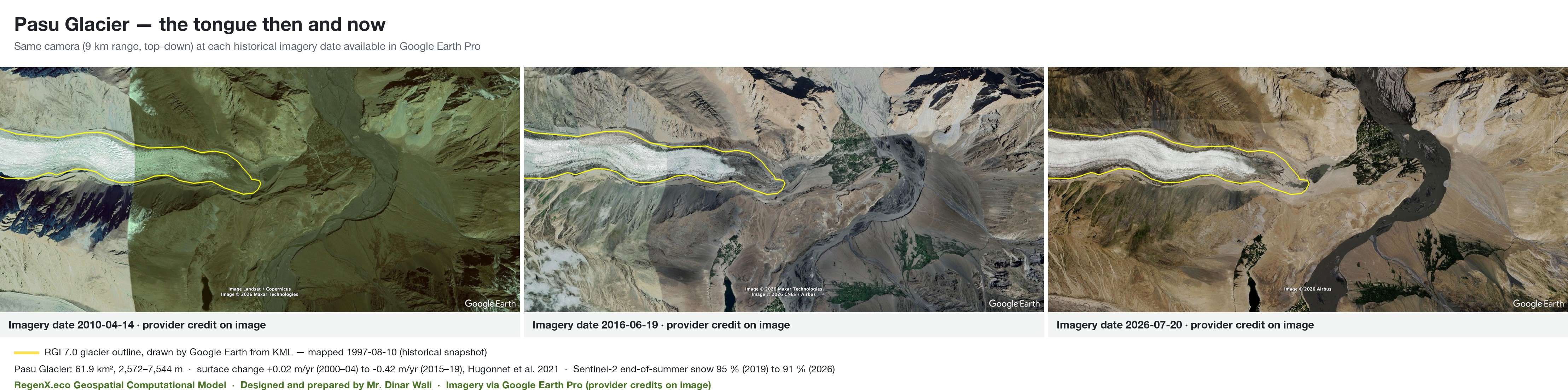 Passu: the tongue holds its place but thins: Google Earth Pro imagery of the tongue at three dates