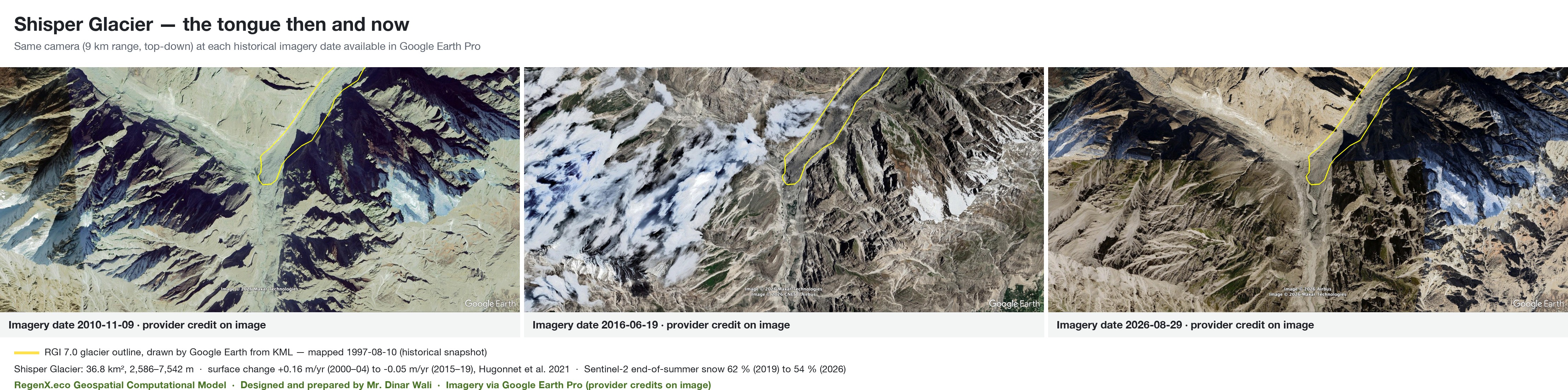 Shisper surged far beyond its 1997 outline: Google Earth Pro imagery of the tongue at three dates