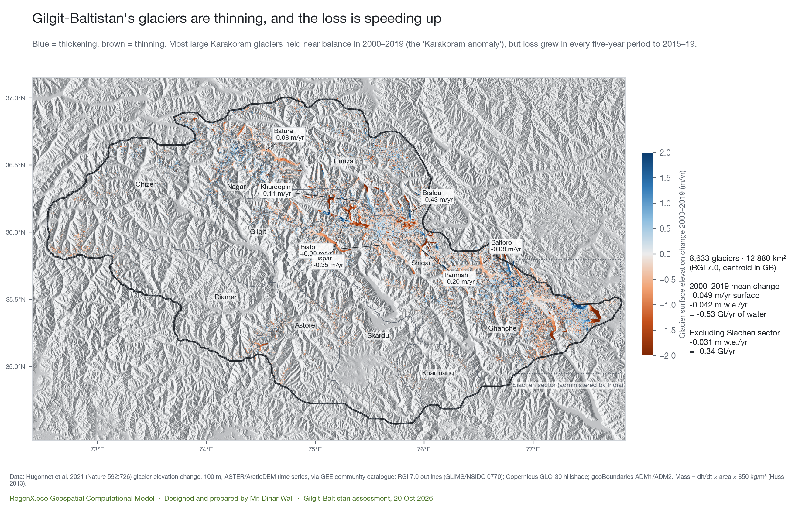 Map of glacier surface elevation change 2000–2019 across Gilgit-Baltistan