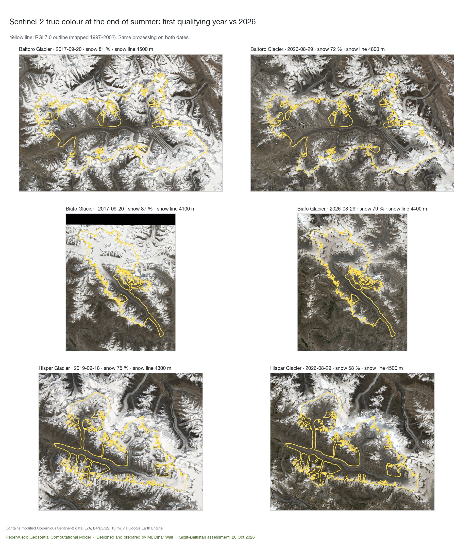Sentinel-2 true colour of Baltoro, Biafo and Hispar, earliest vs 2026