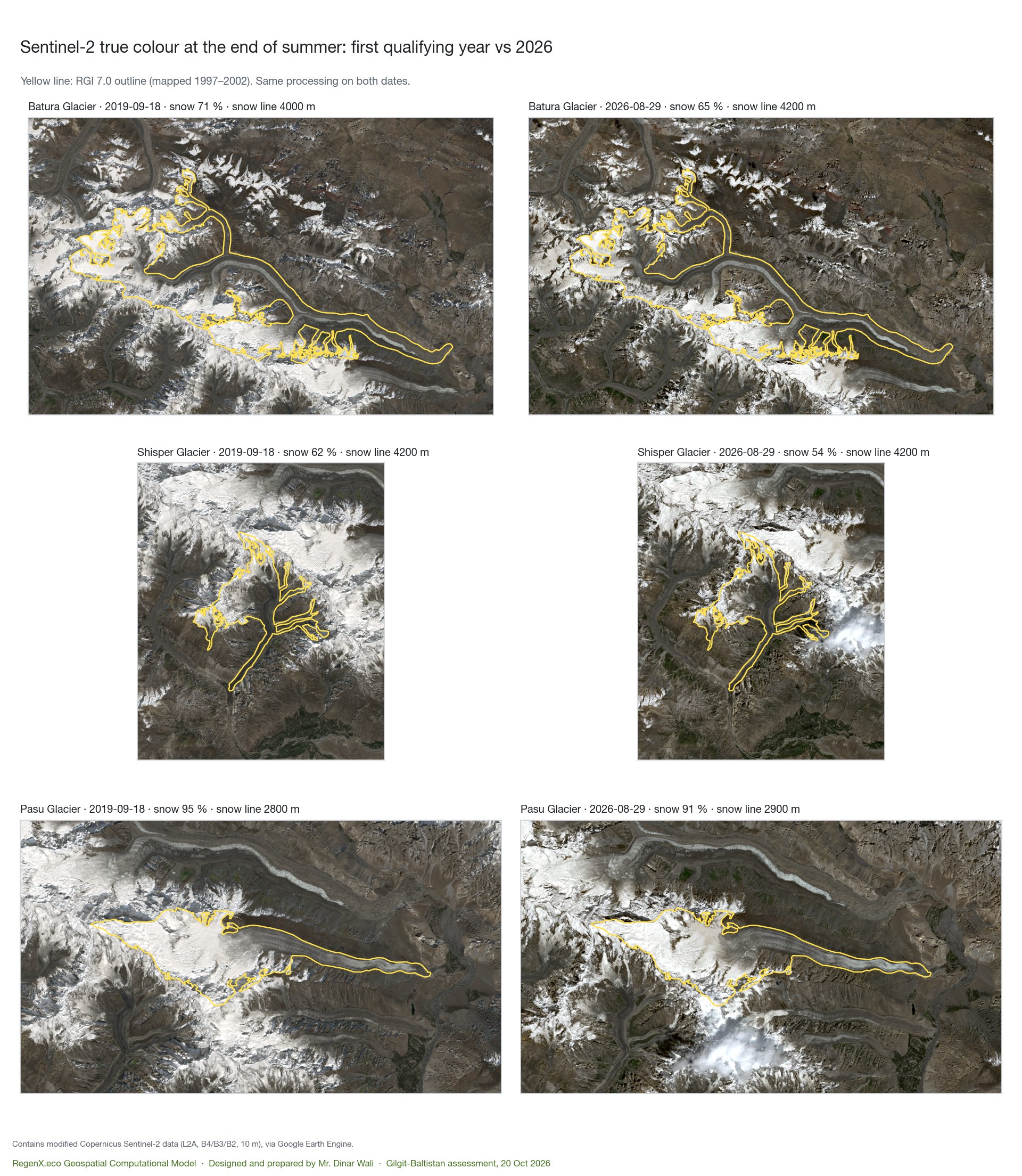 Sentinel-2 true colour of Batura, Shisper and Passu, earliest vs 2026