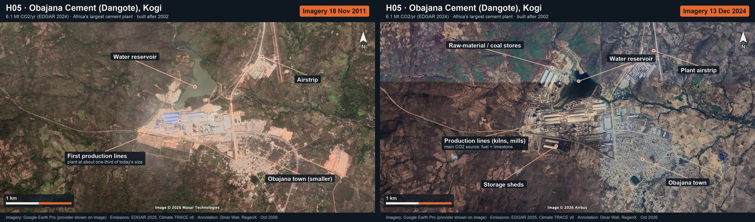 Obajana Cement (Dangote), Kogi: annotated Google Earth imagery (then and now)
