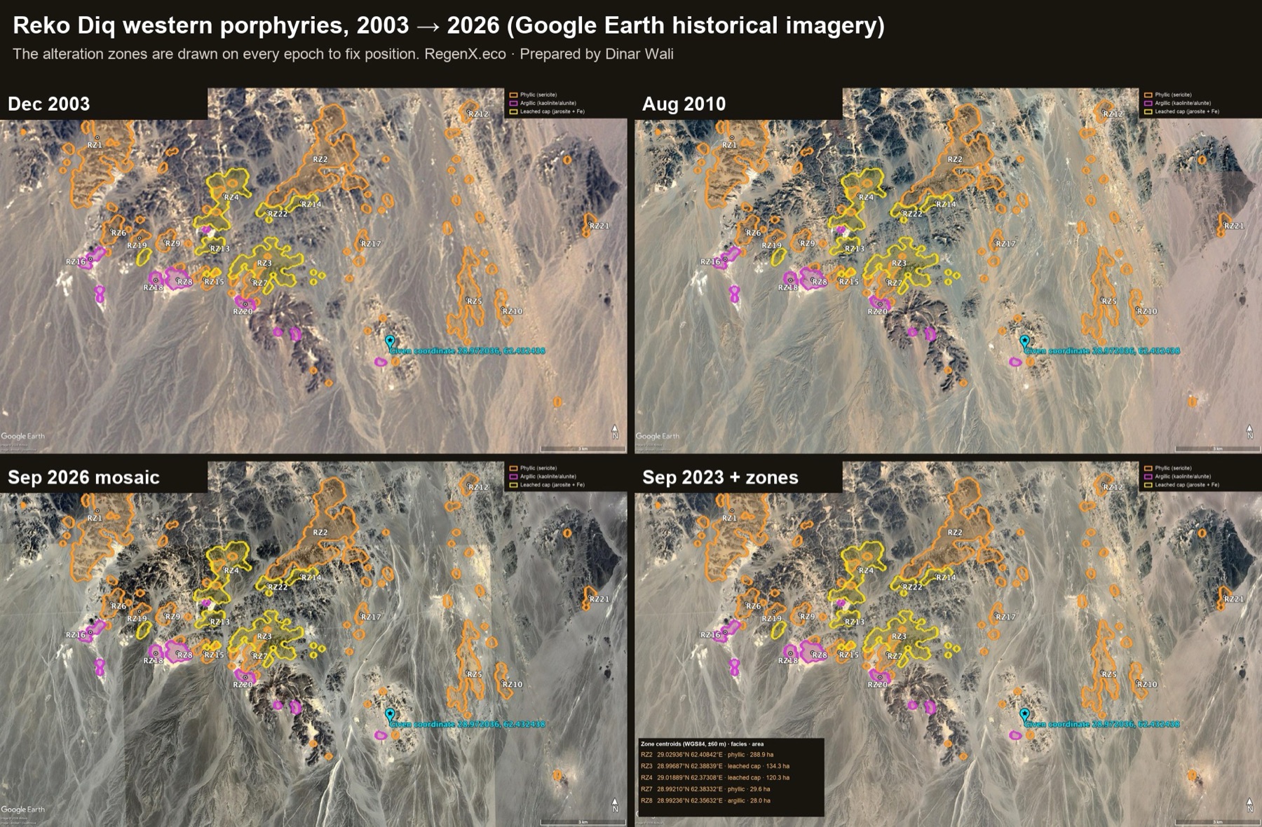Four historical epochs of the western porphyries