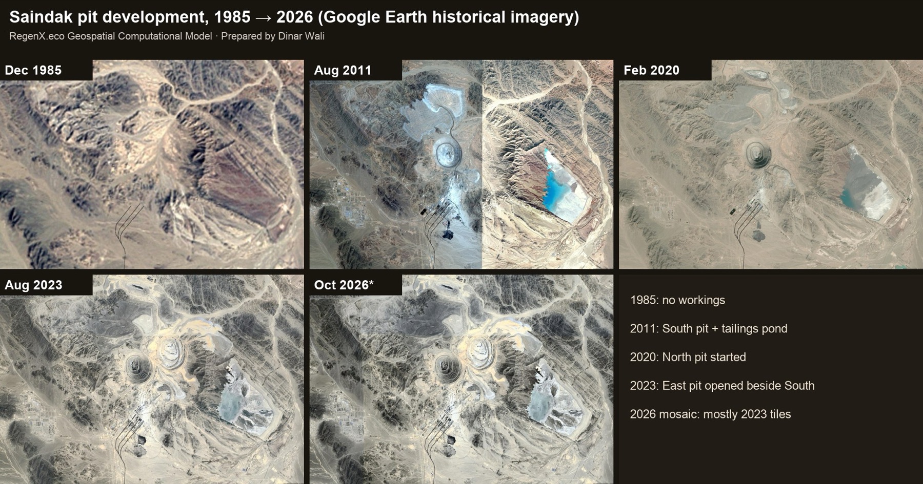 Saindak pit development panel